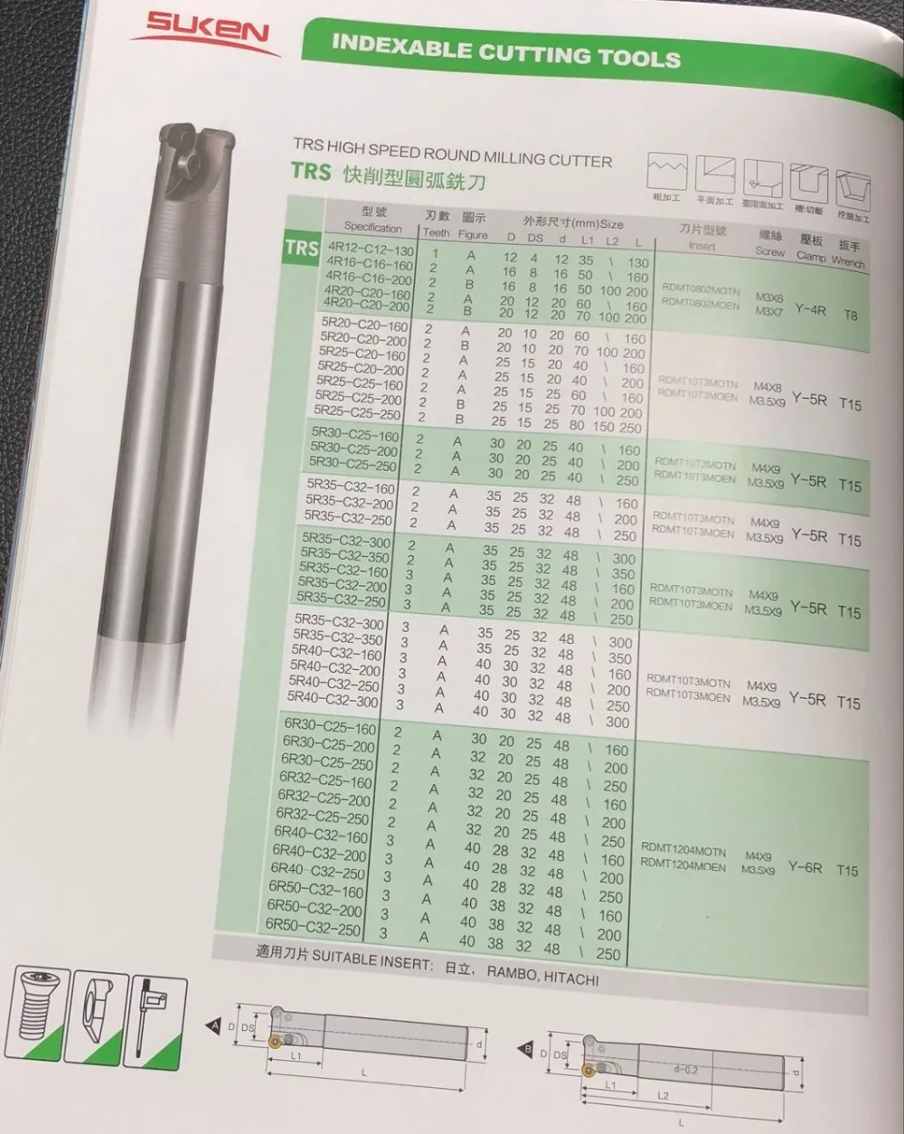 TRS-4R20-C20-160L-2T1