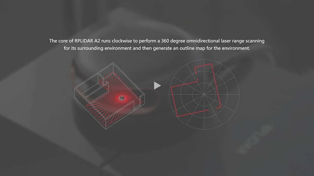 Обновление RPLIDAR 360 градусов лазерный сканер Development Kit A2M8, 5~ 15Hz12M диапазон для отображения локализации/моделирования окружающей среды