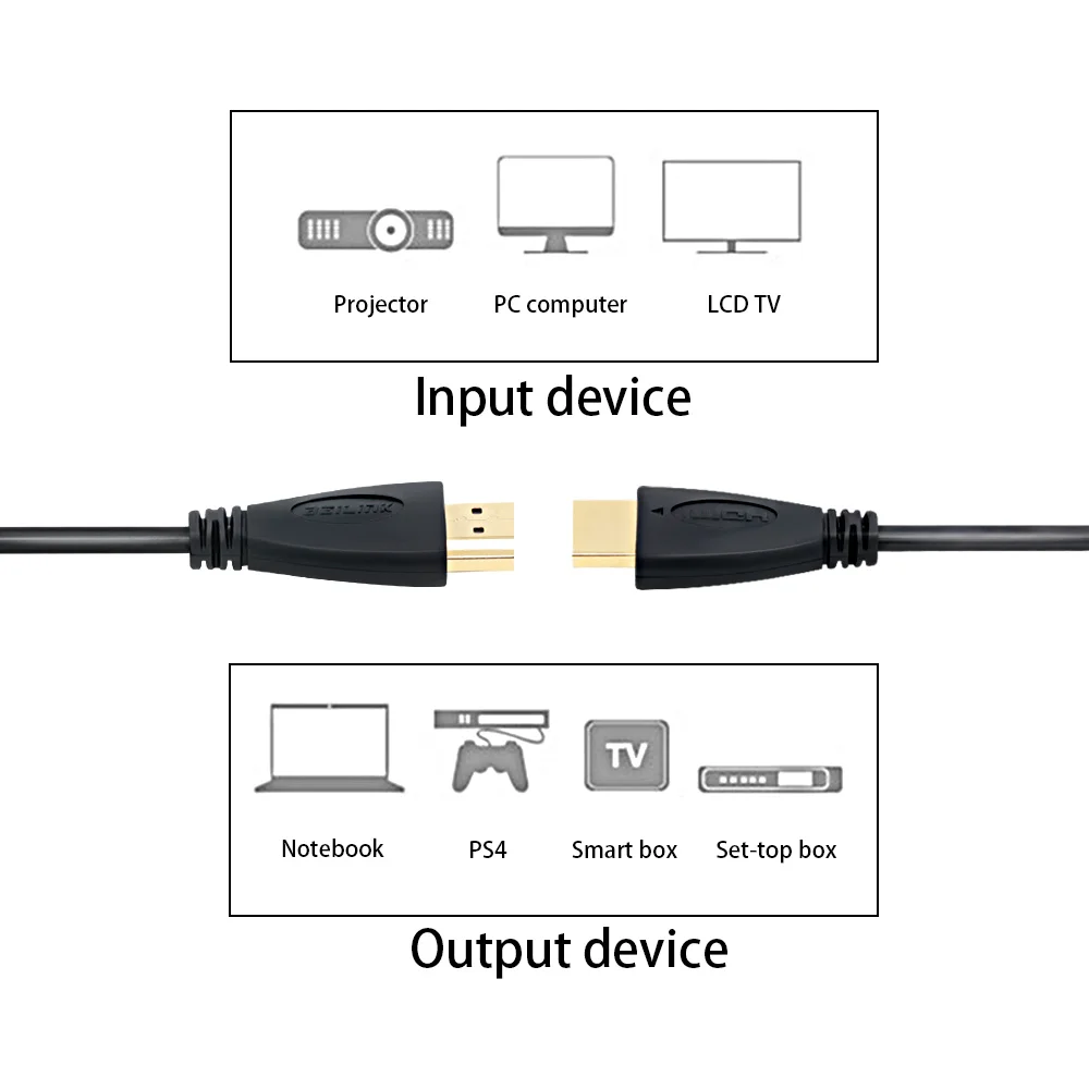 Позолоченный 20 м HDMI кабель видео кабели 1,4 1080P 3D кабель для HDTV сплиттер коммутатор 0,5 м 1 м 1,5 м 2 м 3 м 5 м 10 м 12 м 15 м