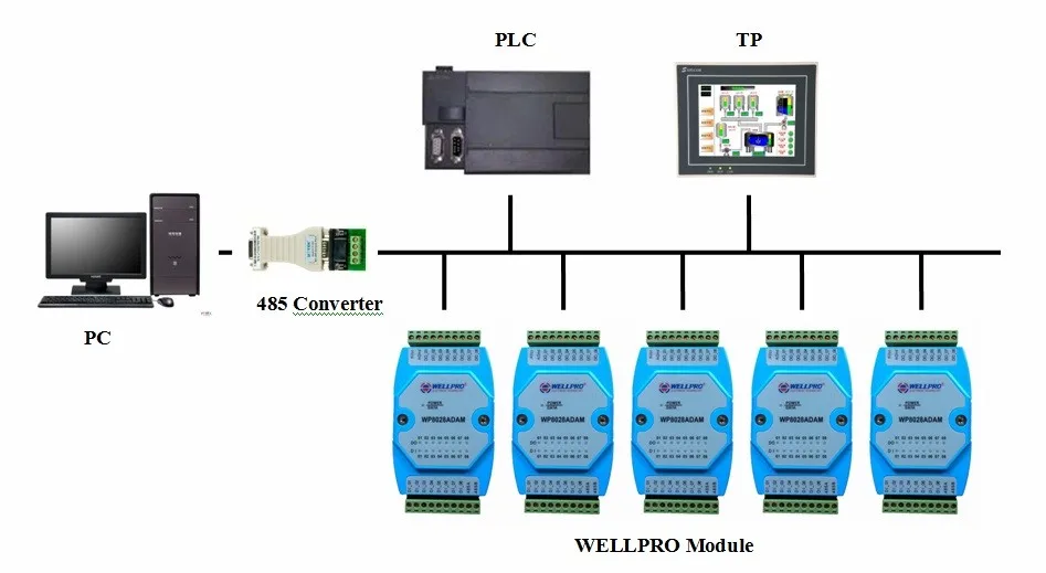 WP3066ADAM(8 DS18B20)_ DS18B20 Модуль сбора температуры/RS485 MODBUS RTU связь