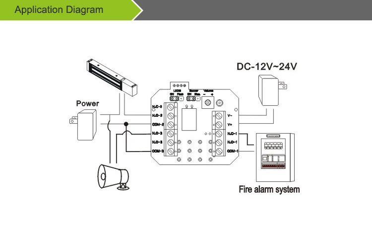 Application Diagram