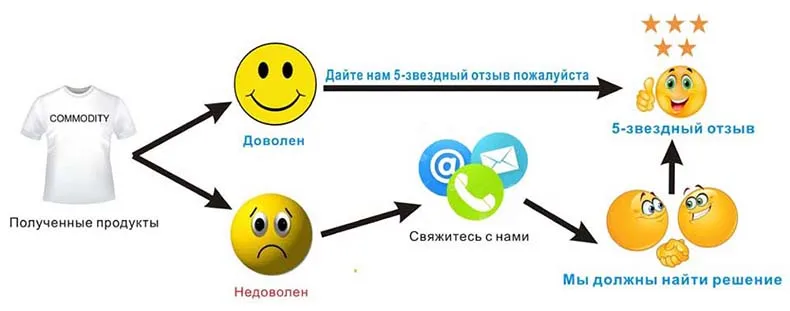 NIGRITY Новая Летняя мужская клетчатая приталенная рубашка с коротким рукавом модная мягкая умная Повседневная рубашка удобного размера плюс S-4XL