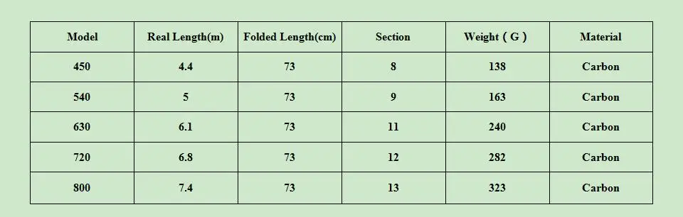 BlueSardine, новинка, карповая удочка, ручное удилище, телескопическая удочка, Углеродные Рыболовные снасти, 4,5 м, 5,4 м, 6,3 м, 7,2 м, 8 м