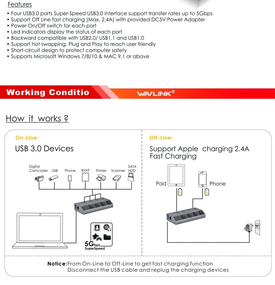 Wavlink Алюминий 4 порта USB 3,0 хаб на/выключения USB разветвитель Кабель-адаптер быстрой зарядки 20 В /4A за шт Ultrobooks Macbook Pro