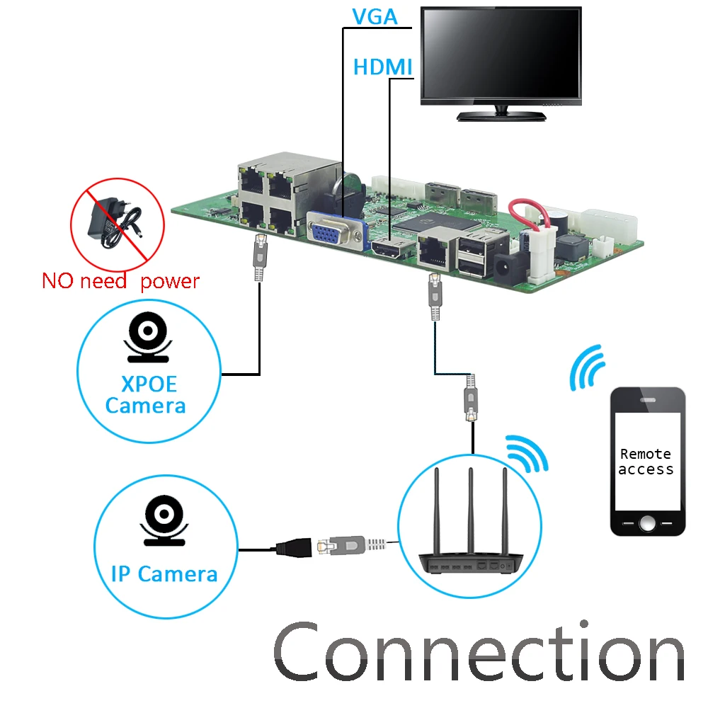 OUERTECH 4CH 1080P XPOE комплект CCTV системы безопасности части для внутренней наружной камеры с основной платой P2P система видеонаблюдения