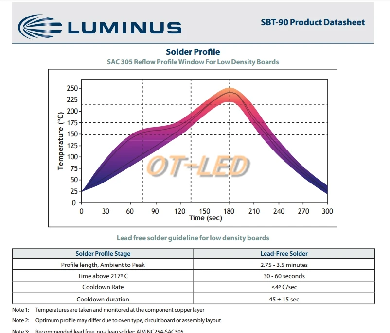 1 шт. Luminus SBT-90 30 Вт светодиодный излучатель 2500LM белый 6500 к модуль PCB 20 мм медь+ SBT-90 светодиодный драйвер