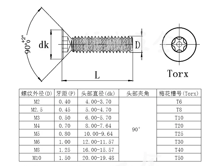 Углеродистая сталь плоская головка Torx Винт со стойкой черный Цвет M2 M2.5 M3 M4 M5 шесть лепестковых головок безопасности винты Противоугонный винт