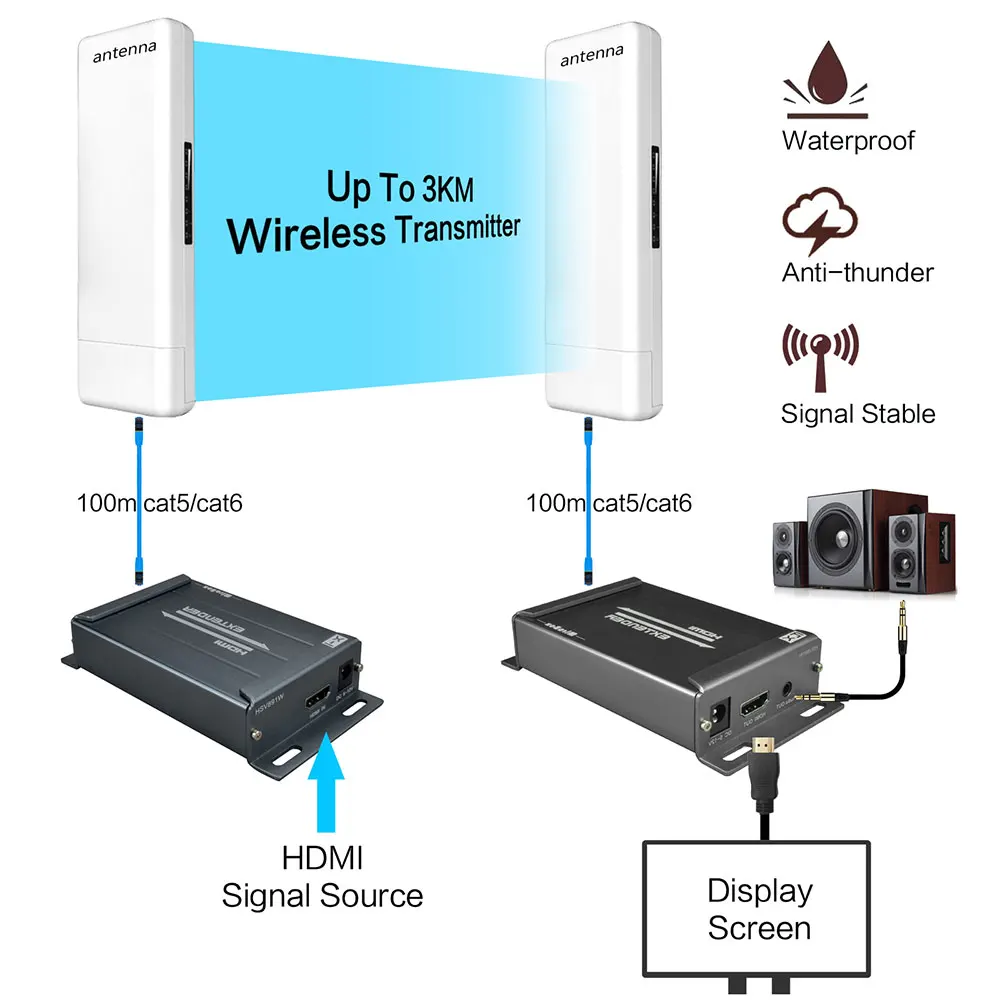 1080P беспроводной HDMI удлинитель 5,8 ГГц Поддержка Макс 3 км открытый HDCP передача беспроводной передатчик и приемник HSV891W