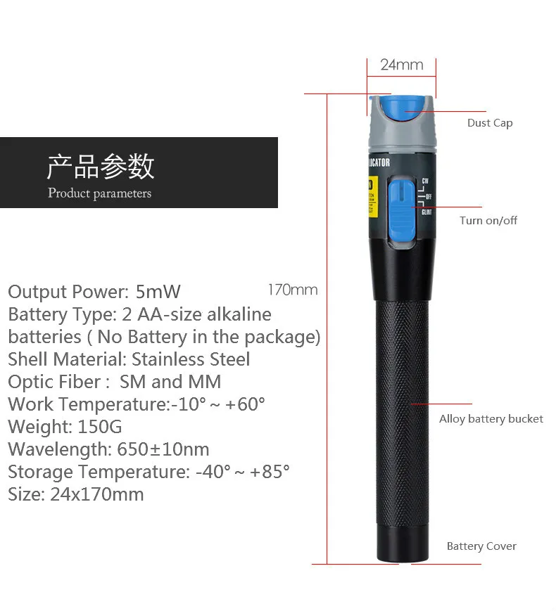 5mW