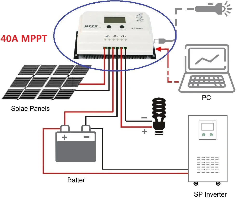 

Wiser 40A MPPT solar charge controller 12V/24V auto recognition Max. DC150V PV input