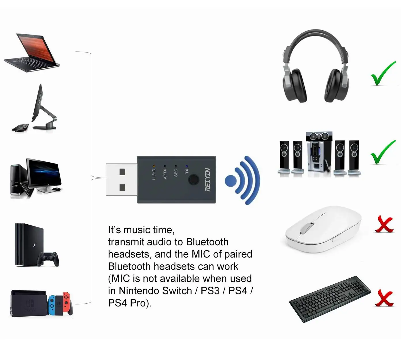 Transmissor de áudio Bluetooth 5.0, adaptador de