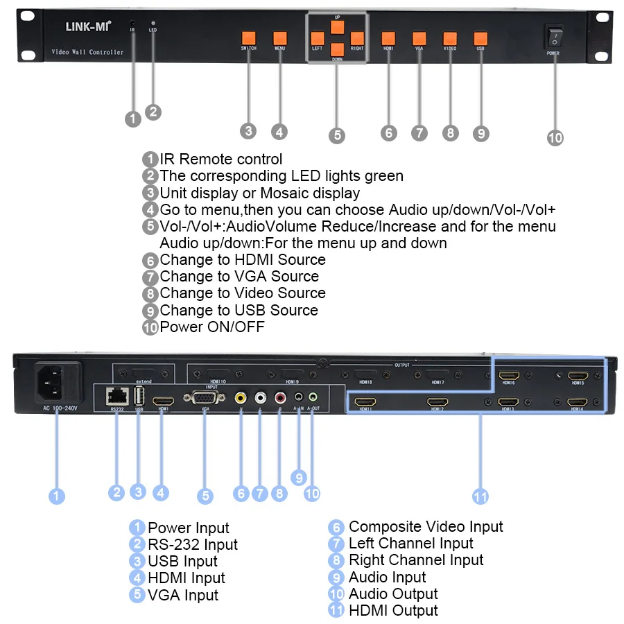 Link-ми ТВ 10 2x2 2x5 2x3 3x3 контроллера видеостены HDMI VGA AV ТВ видео процессор 2x4 4x2 3x2 10 ТВ показывает экран комбинированное