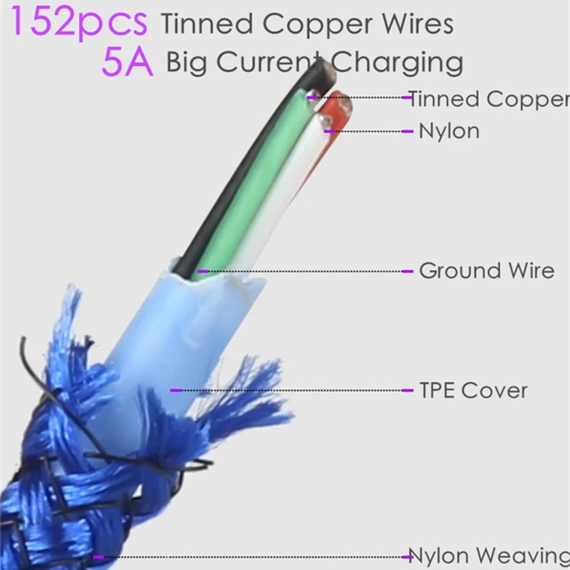 USB кабель 5A супер зарядка 5A Быстрая зарядка нейлон Тип C USB зарядное устройство кабель провод шнур для huawei P20 mate 20 Honor 10 V10