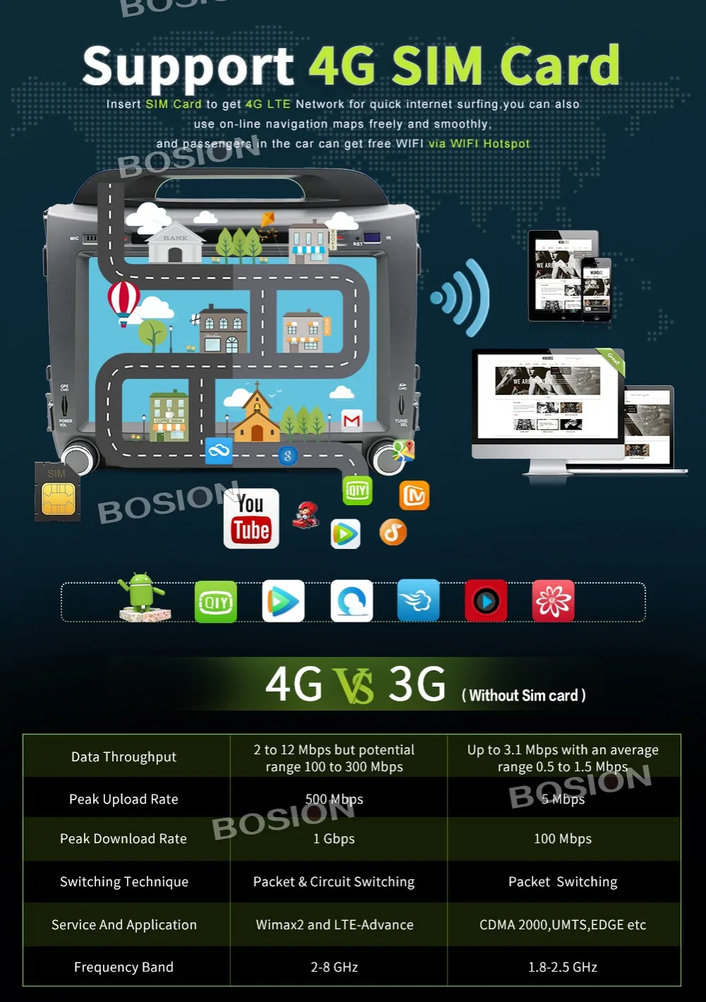 Perfect Quad core car dvd for KIA sportage 2011 2012 2013 2014 2015 car pc head unit gps navigation 2 din car stereo 9