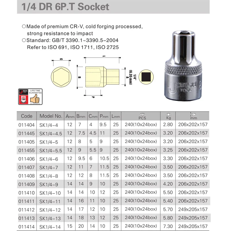 1-4 6pt metric socket size