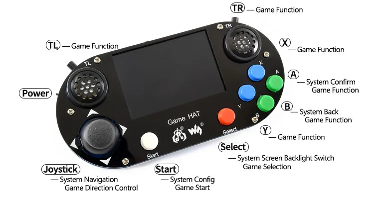 Raspberry Pi RetroPie ручка игровая консоль, геймпад с 3,5 дюймов 480x320 ips экран для Raspberry Pi 3 B+ Plus/3B/Zero W