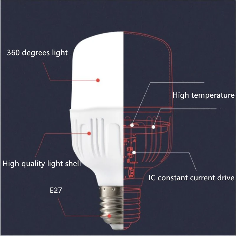 Светодиодный светильник E27 220V 240V лампа Smart IC Power 5W 7W 9W 12W 15W 36W светодиодный высокой