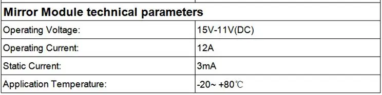 Mirror parameter