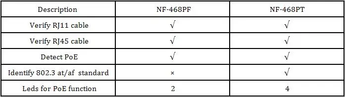 Noyafa NF-468PT POE Тестер обнаружения POE Стандартный LAN сетевой кабель тестер RJ11 RJ45 с светодиодный светильник