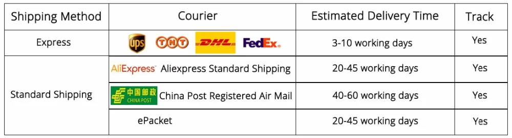 shipping time-1