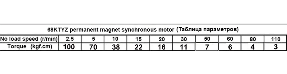 Высокий крутящий момент 100 кг 28 Вт AC 220 В постоянный магнит синхронный двигатель 220 В 68KTYZ CW/CCW металлический редуктор медленная скорость двигателя 2,5 до 110 об/мин