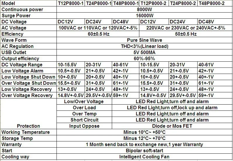 TBE 8000 W Мощность инвертор DC12V 24 V 48 V постоянного тока до AC220V 110 V авто Инвертор с чистым синусом Мощность преобразователь с USB разъем