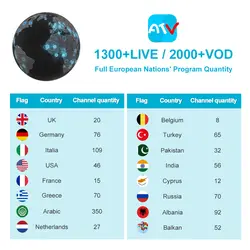 BOXPUT Грецию ТВ IP ТВ подписка арабский Великобритания Германия каналы для X96 Мини Android Smart tv Box и Enigma2