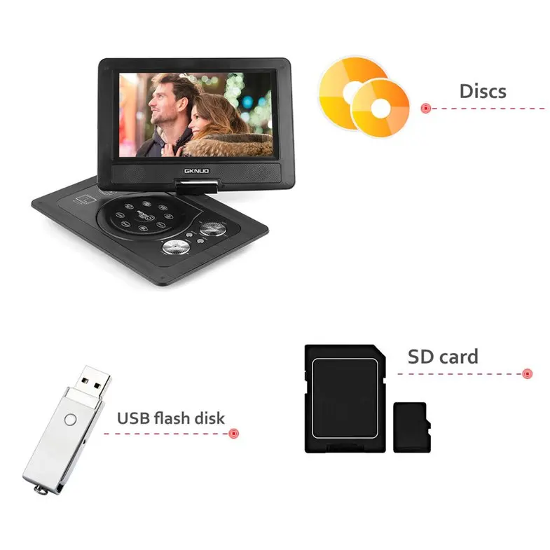 

10.1 Inch Portable DVDPlayer With LCD Screen High Compatible With MPEG4/DIVX /MP3 /DVD /VCD /CD Connection To TV US PlugFreeship