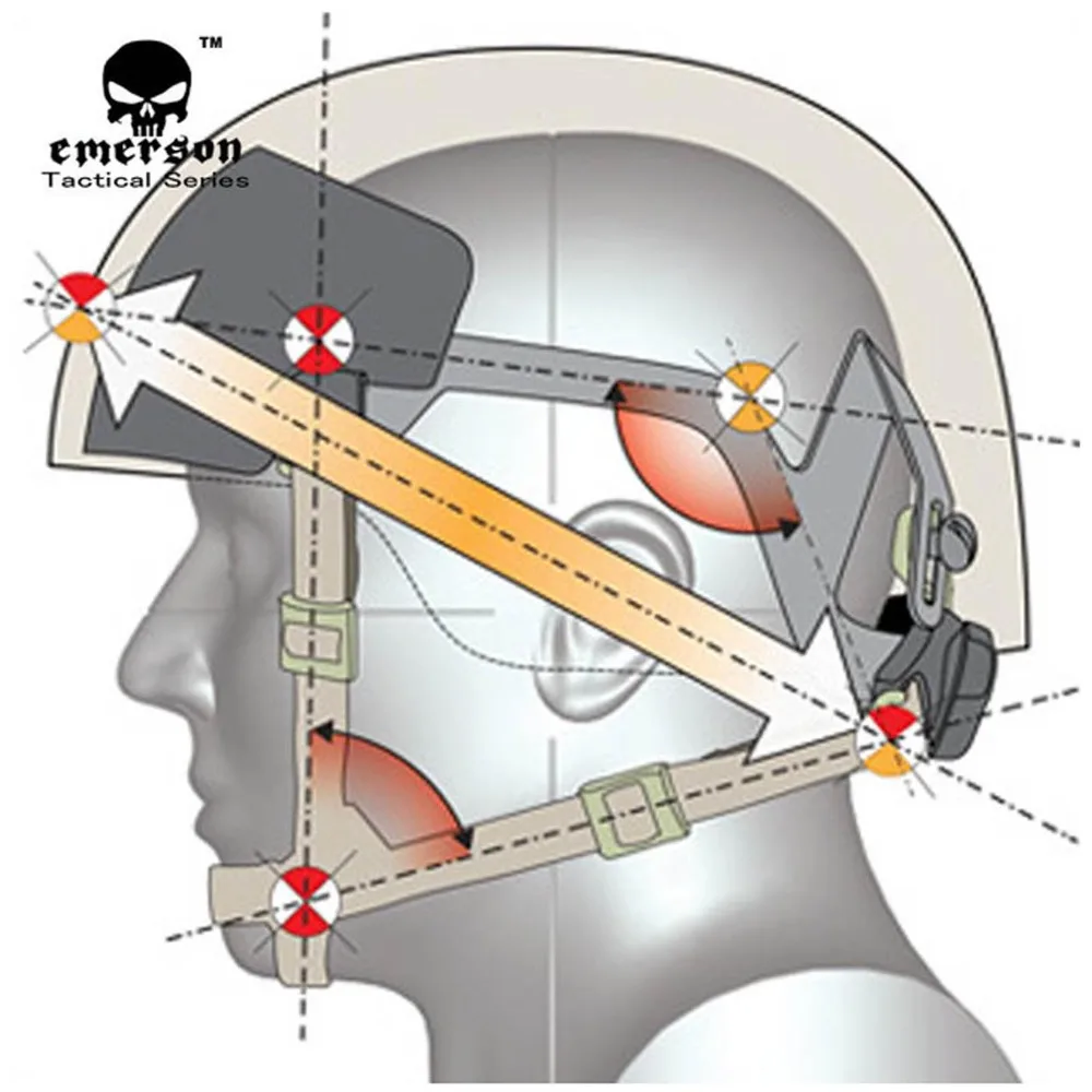 Emerson EM5660 система крепления h-затылка для MICH шлема ABS и нейлоновый шлем аксессуар для пейнтбола военный шлем циферблат лайнер