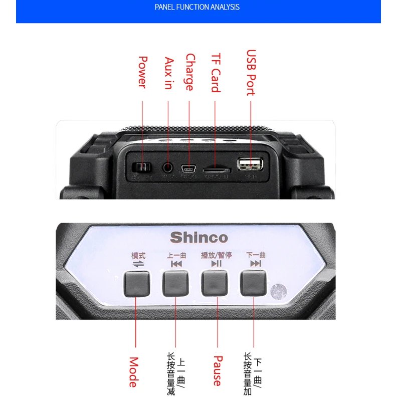 Speaker Panel datas