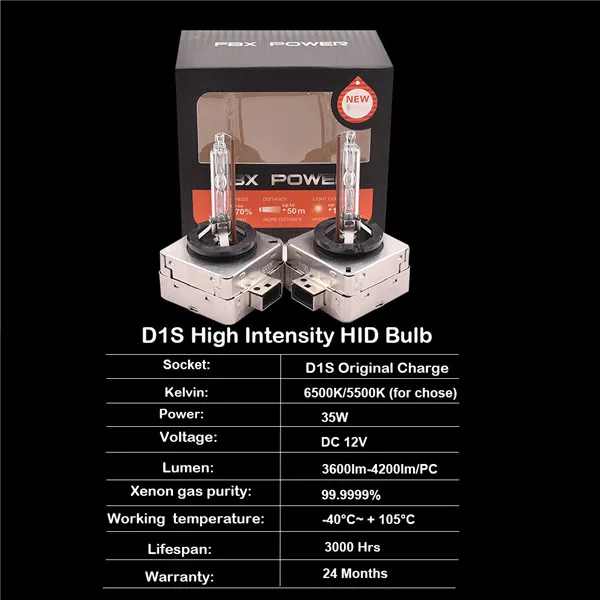 D1S 