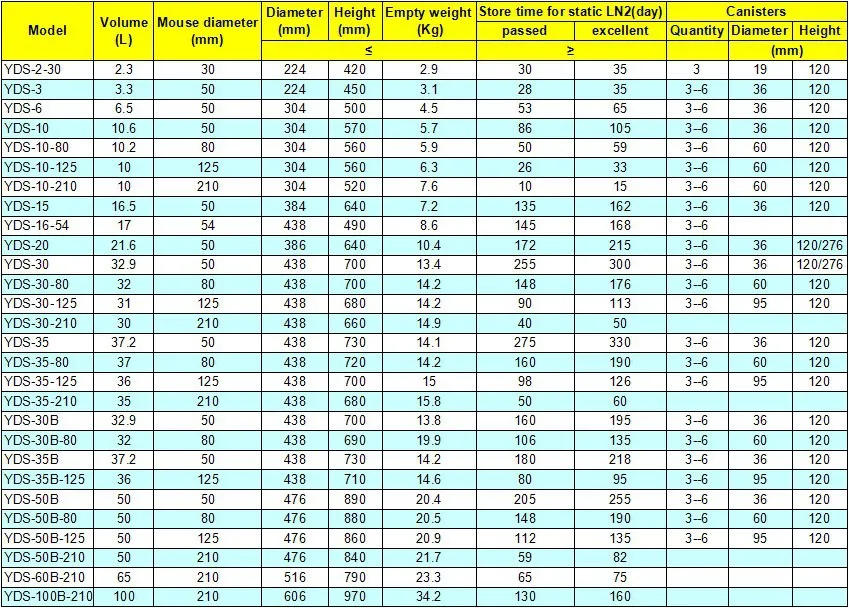 YDS-30-125 30L жидкого азота conatiner для хранения образца