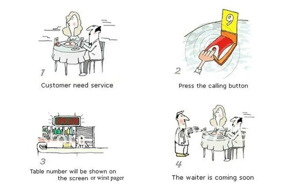 waiter call system usage