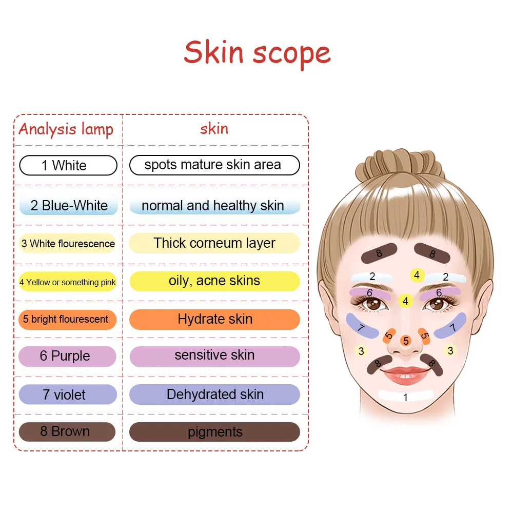  Portable Magic Mirror Skin Analyzer Face Skin Analysis Machine Beauty Equipment Facial Skin Scanner