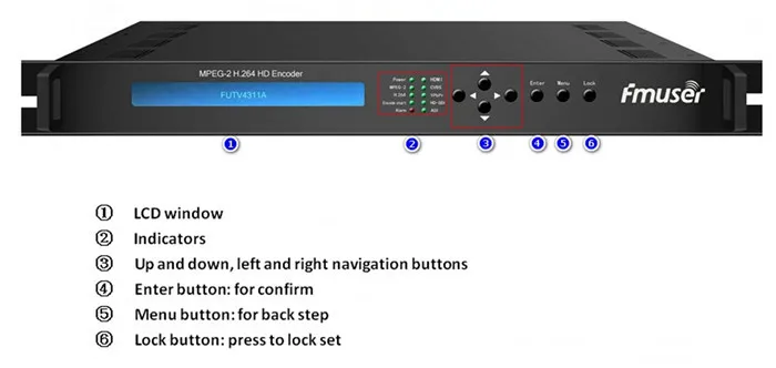 FUTV4311A-MPEG-2-H.264-HD-Encoder-2
