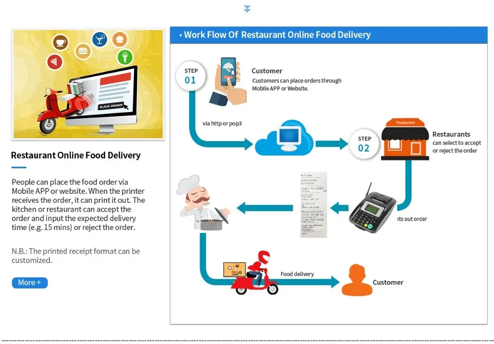 online ordering-5000