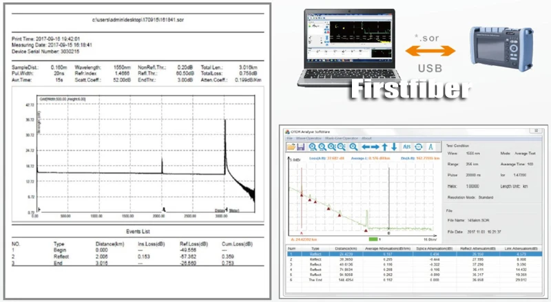 FF 990PRO Q1 волоконно оптический рефлектометр SM ММ 850/1300/1310/1550nm встроенный VFL OPM OLS