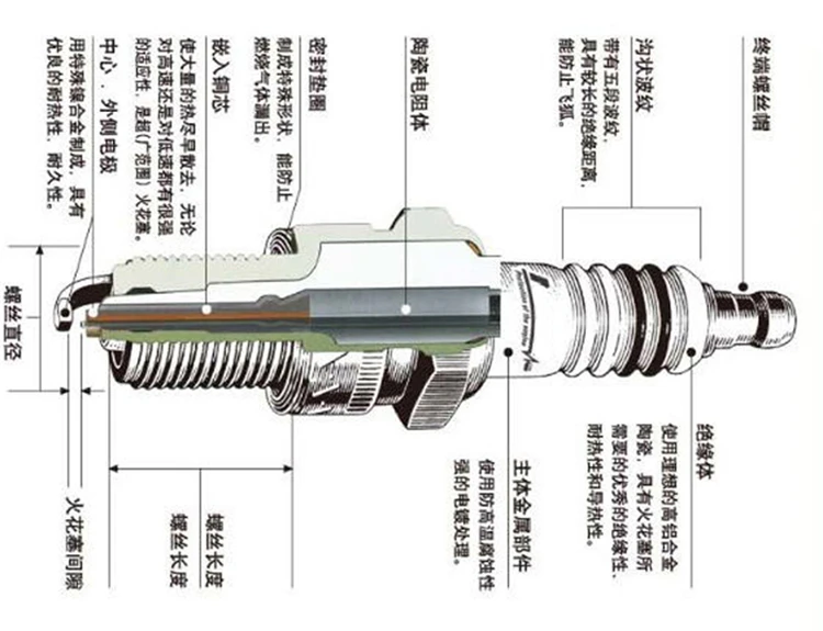 Автомобиль иридиевая сплав иридиевая Свеча зажигания свечи зажигания для TOYOTA EZ 2.0L 1.8L 1.6L 3ZR-FE 2ZR-FE двигатель