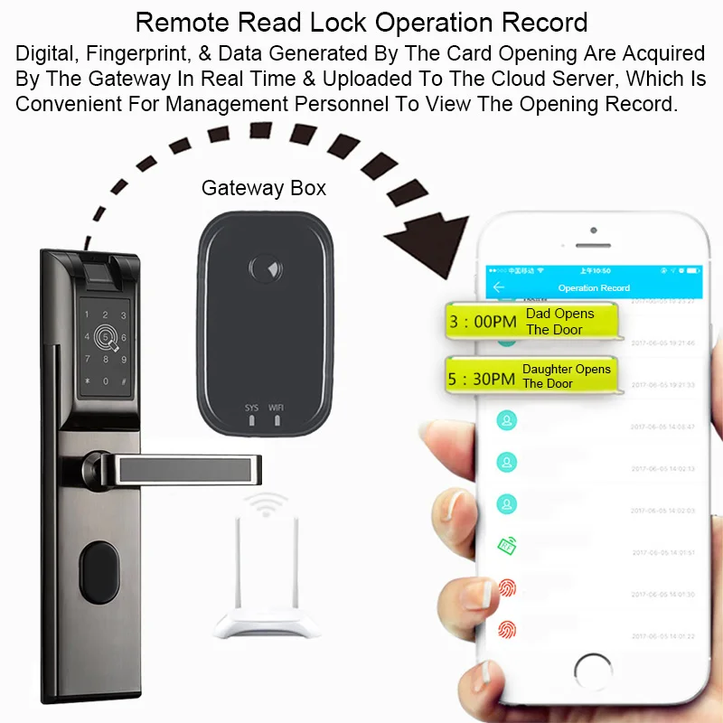 Biometric Electronic Door Lock Home Keyless Door Locks Wireless App Phone Bluetooth Password Card Unlock Fingerprint Lock