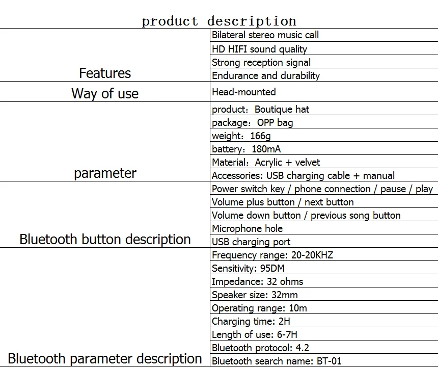 Новая беспроводная Bluetooth шапка вязаная плюс бархатная Кепка для прослушивания музыки