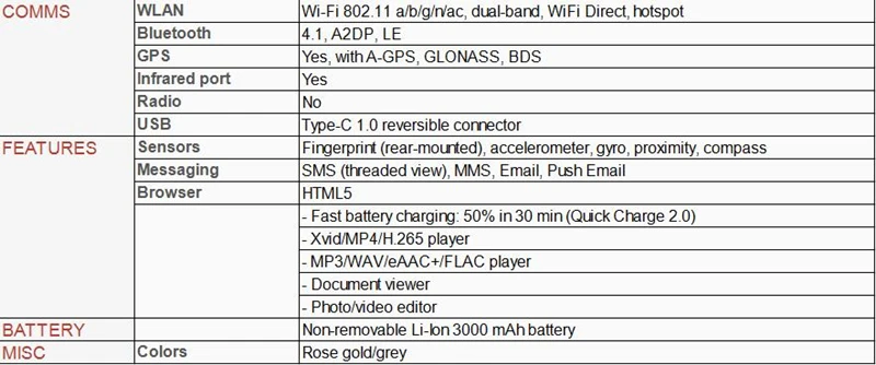 Letv LeEco Le 2X526 3G 32G Qualcomm MSM8976 Восьмиядерный 5," 16 Мп Android 6,0 Snapdragon 652 отпечаток пальца 4G LTE смартфон