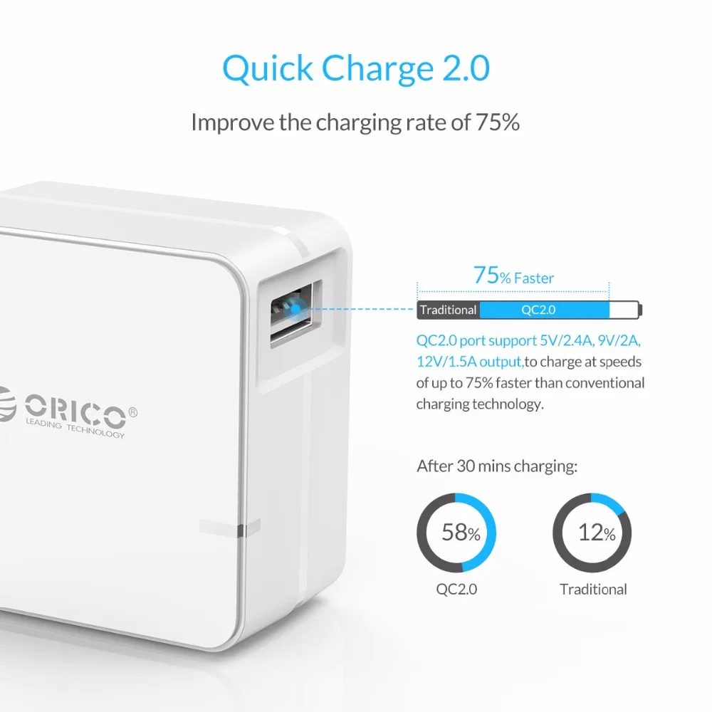 ORICO QCW-1U Quick Charge 2,0 быстрое USB ЗУ для мобильного телефона для samsung S5 S6 LG с 80 см Micro USB кабелем