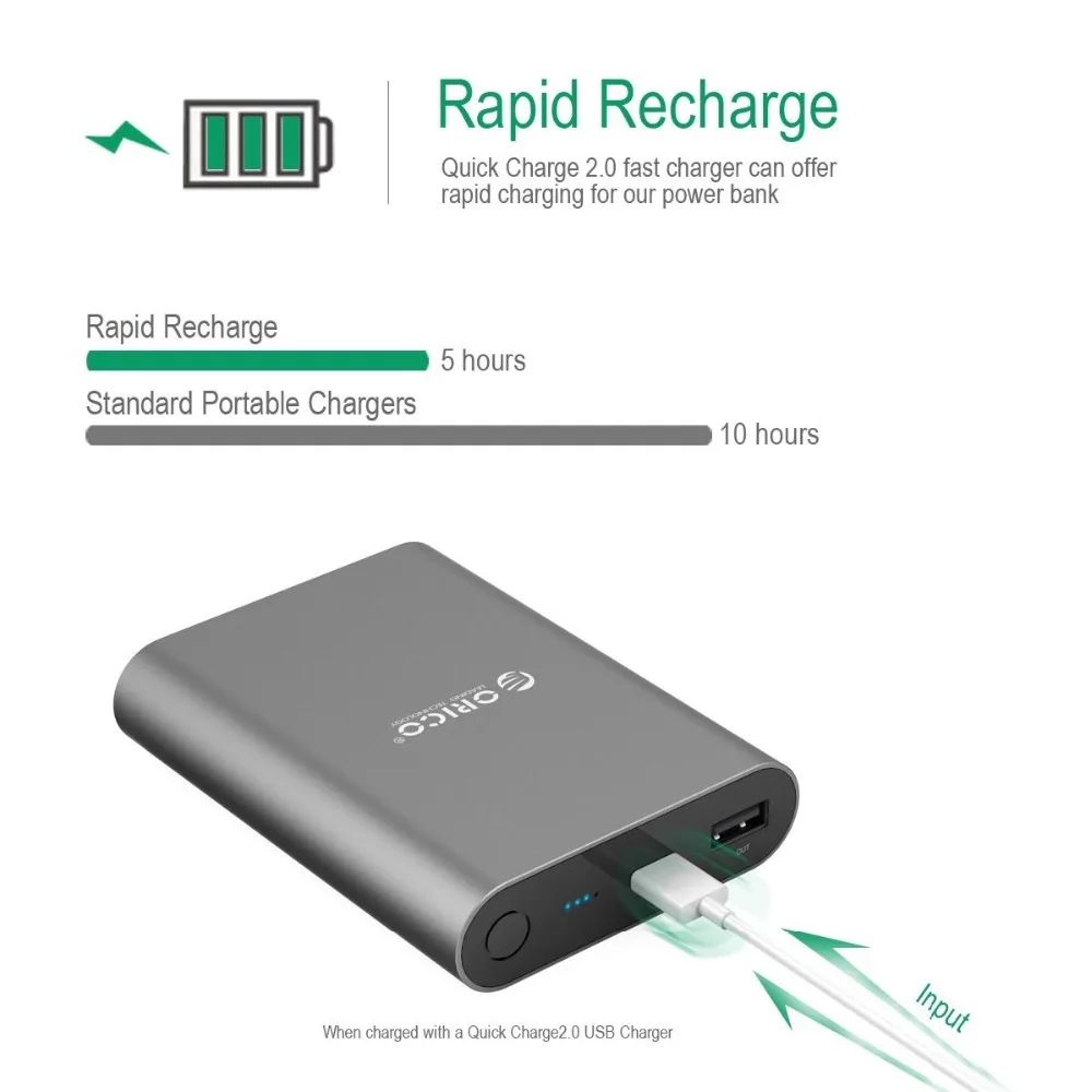  ORICO QC2.0 Power Bank 10400mA Hohe Kapazität Universal Tragbare Schnell Ladegerät Für Apple Iphone