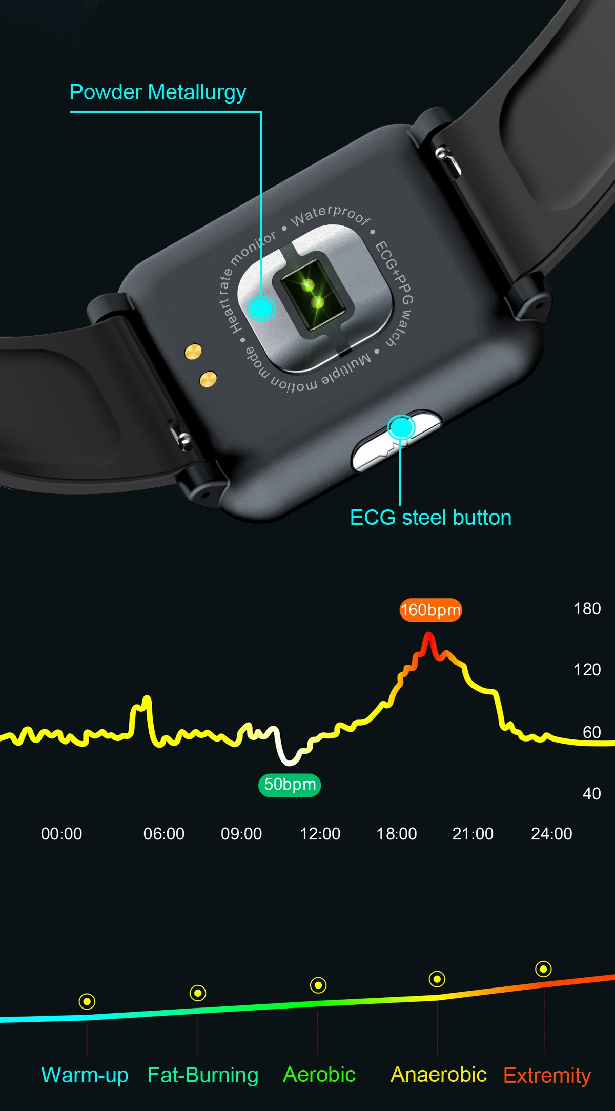 SZHAIYU Смарт часы ЭКГ PPG квадратный Smartwatch сердечного ритма мониторы приборы для измерения артериального давления спортивный Смарт Браслет фитнес трекер