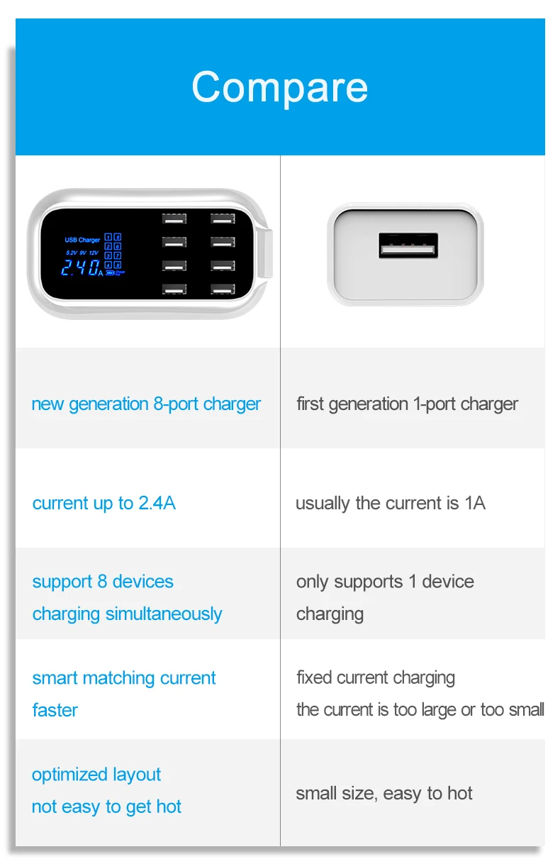 Quick Charge USB Charger iPhone Xiaomi Samsung OPPO usb adapter  (4)