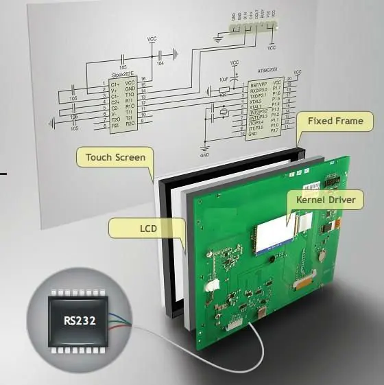 

TFT 4.3" USB Touch Screen LCD Monitor With Full Color And Wide Application