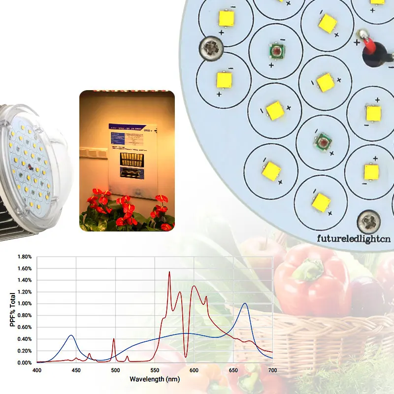 100 Вт CREE xpg3 xpe 660nm полный спектр led grow light для теплицы гидропоники Крытый растут