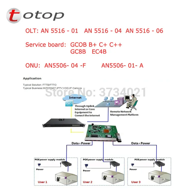 Free-shipping-Original-Fiber-home-AN5516-04-EPON-GPON-OLT-equipment-with-PWRA-1-HSUC-1.jpg_640x640