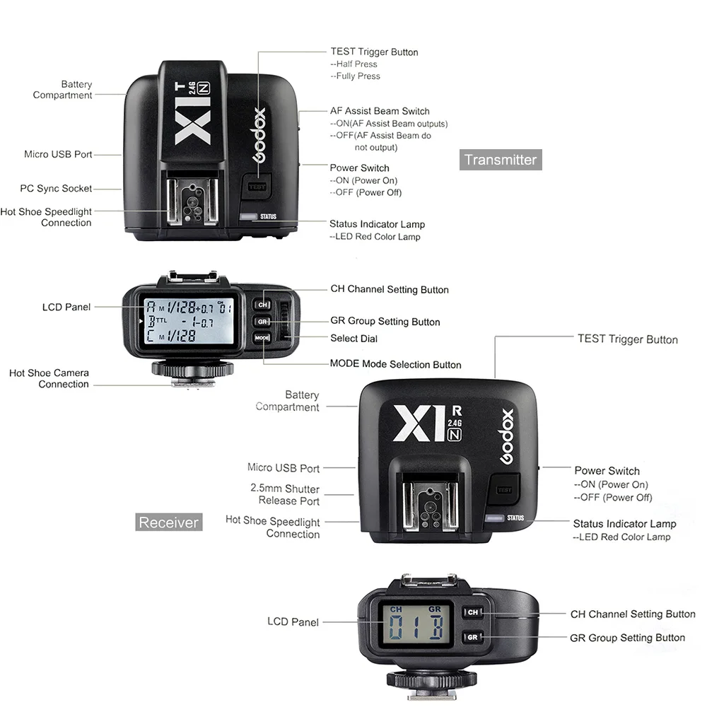 Godox X1N X1T-N X1R-N ttl 2,4 GHz Многофункциональный передатчик+ приемник для цифровых зеркальных фотокамер Nikon Беспроводной триггер вспышки