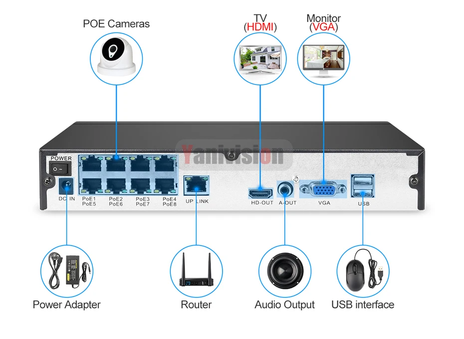 Yanivision 8CH 1080 P HDMI POE NVR комплект видеонаблюдения Камера Системы 2MP Крытый безопасности IP Камера P2P видеонаблюдения Системы набор 2 ТБ HDD